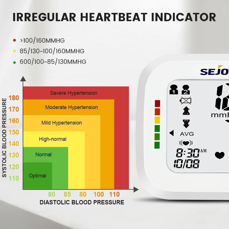 Digital Wrist Blood Pressure Monitor