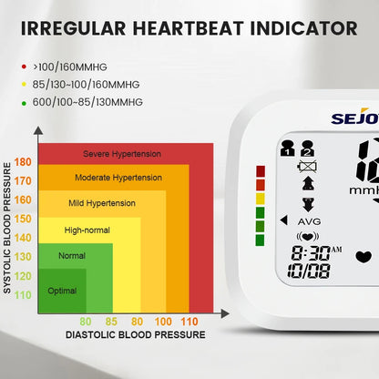 Digital Wrist Blood Pressure Monitor