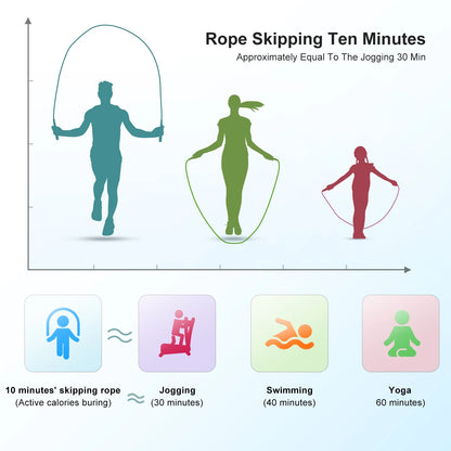 KOOTION Soft Beaded Skipping Rope